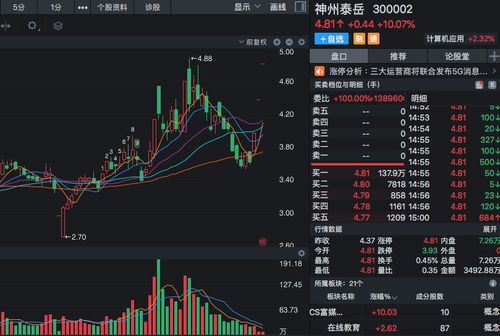 網絡安全概念股迎風口，大數據與5G協同驅動，連續漲停后股價潛力幾何？